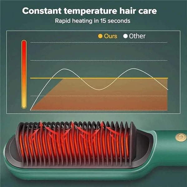 Hair Straightener Comb - Echo Bloom